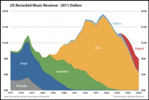 music-industry