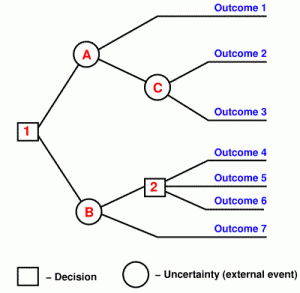 decision-tree